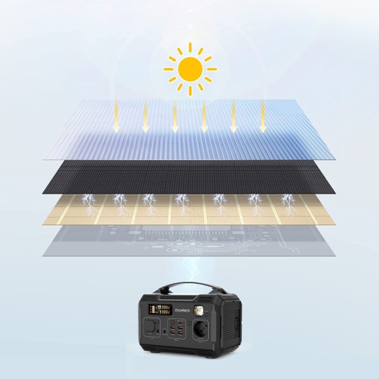 Choetech SC009-V2 solar foldable charger 100W USB-C / 2x USB-A PD QC - black Choetech SC009-V2 solar foldable charger 100W USB-C / 2x USB-A PD QC - black