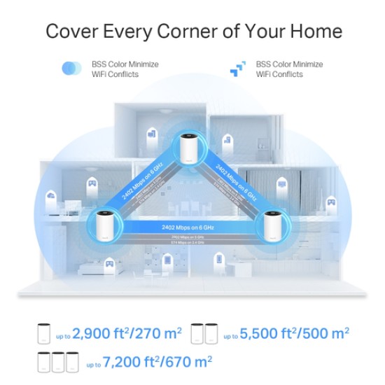 TP-Link AXE5400 Whole Home Mesh Wi-Fi 6E Unit(Tri-Band)